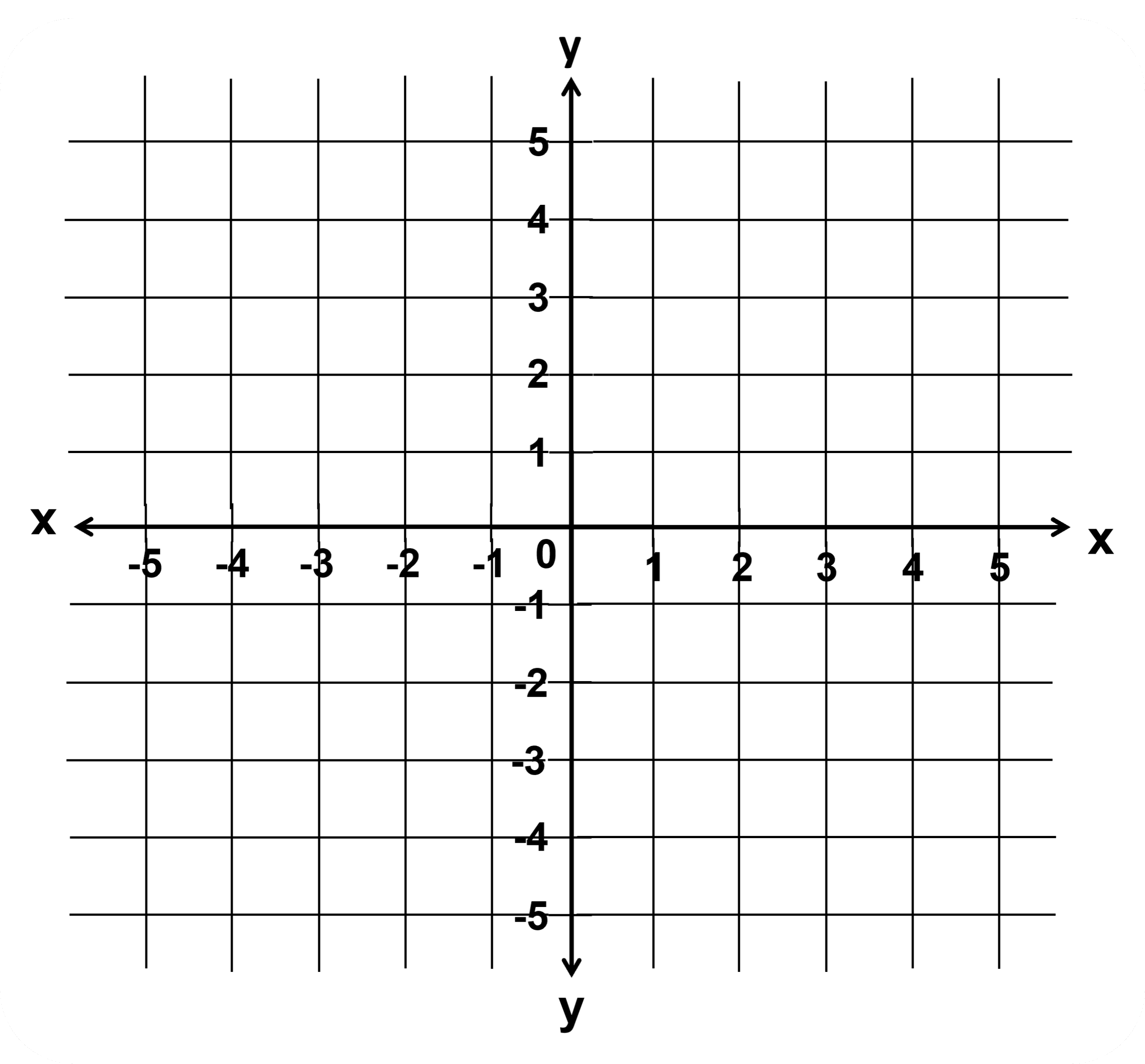 Empty Graph With Numbers