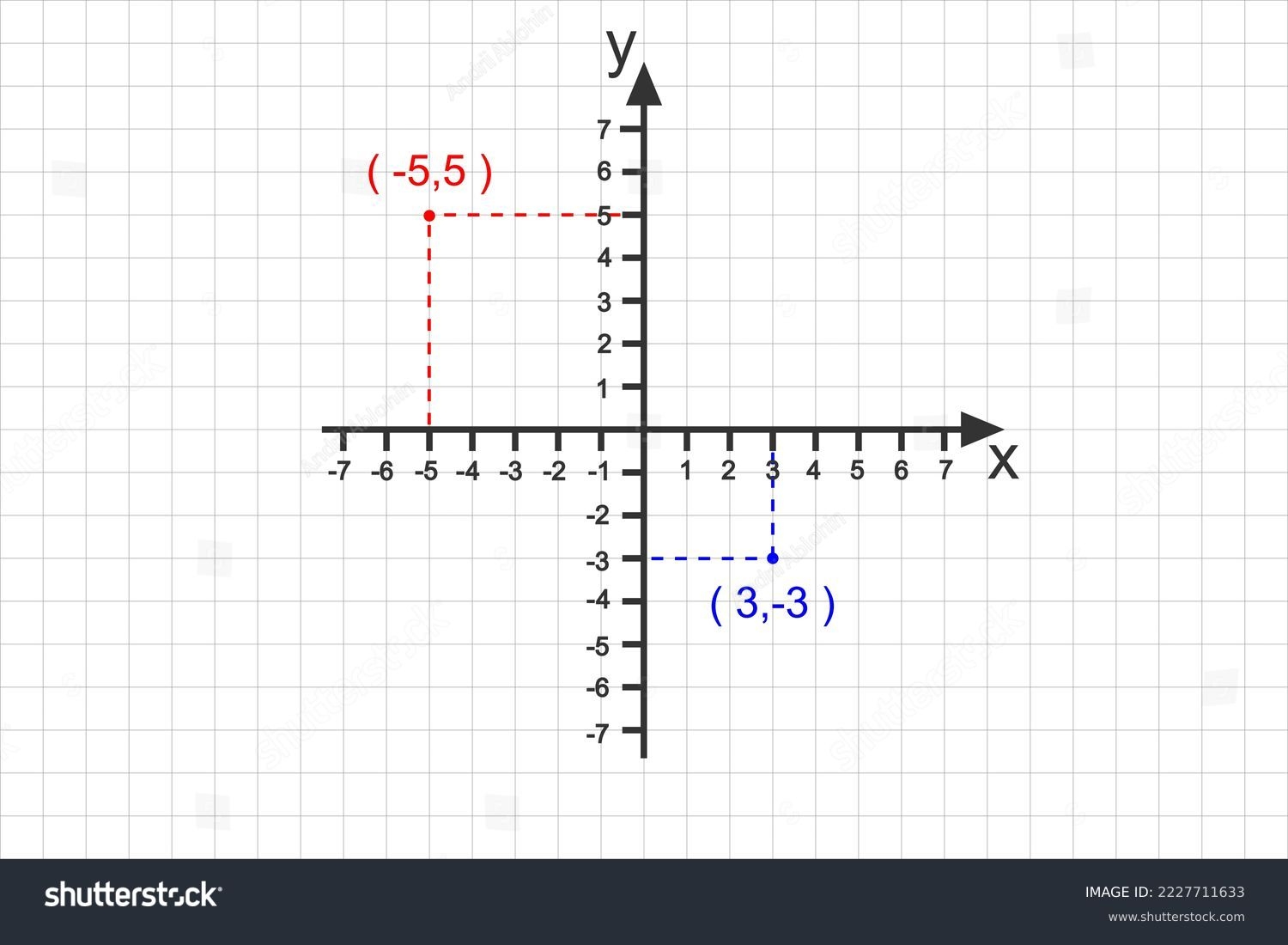 Sample Of Graph Paper