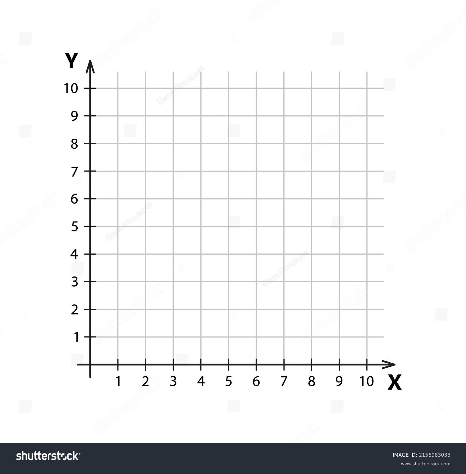 4 Quadrant Graph To Ten