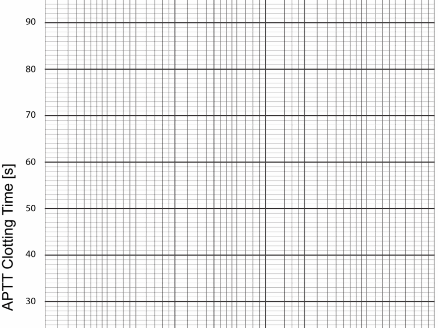 1 Stage APTT based Factor Assays