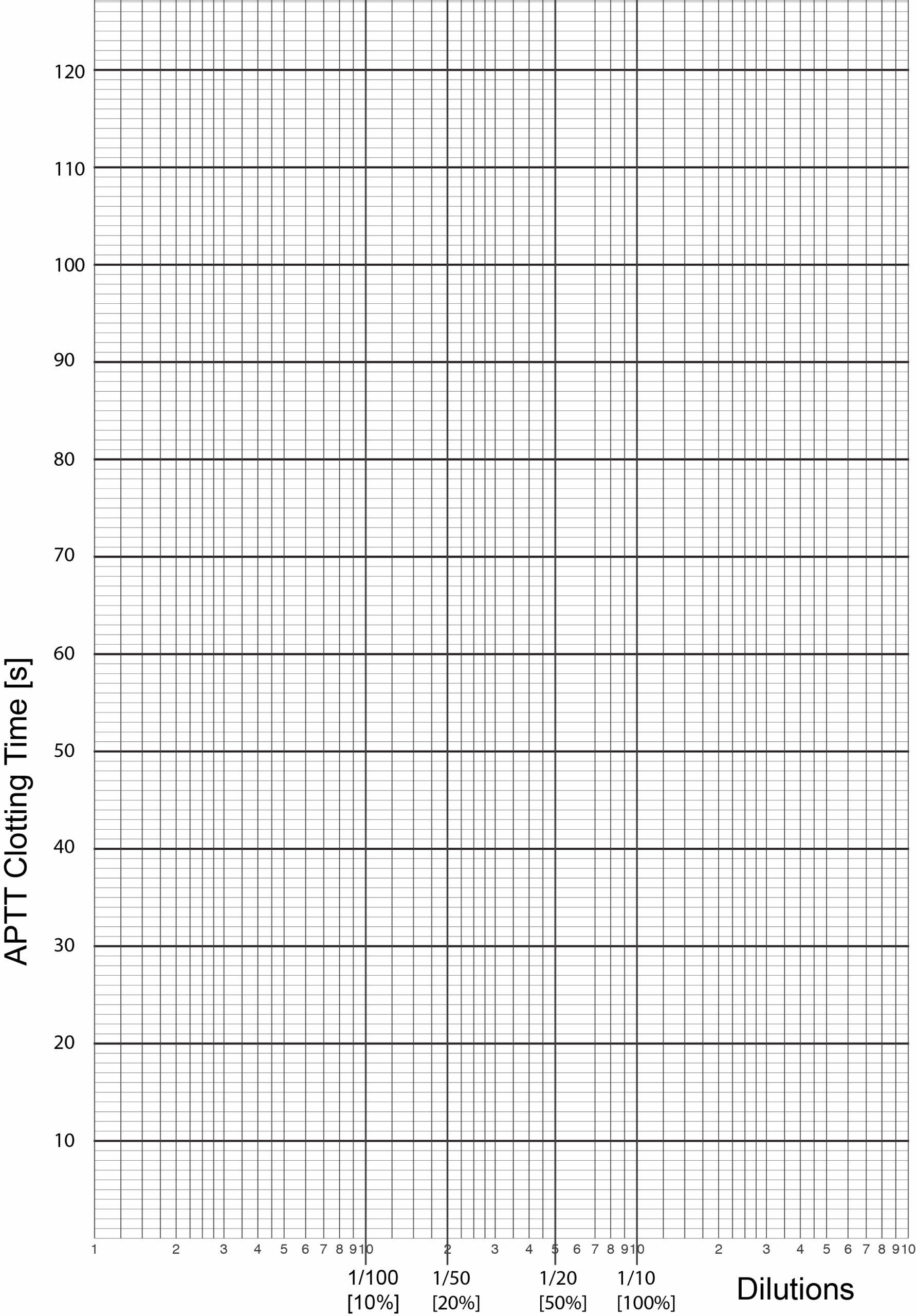1 Stage APTT based Factor Assays