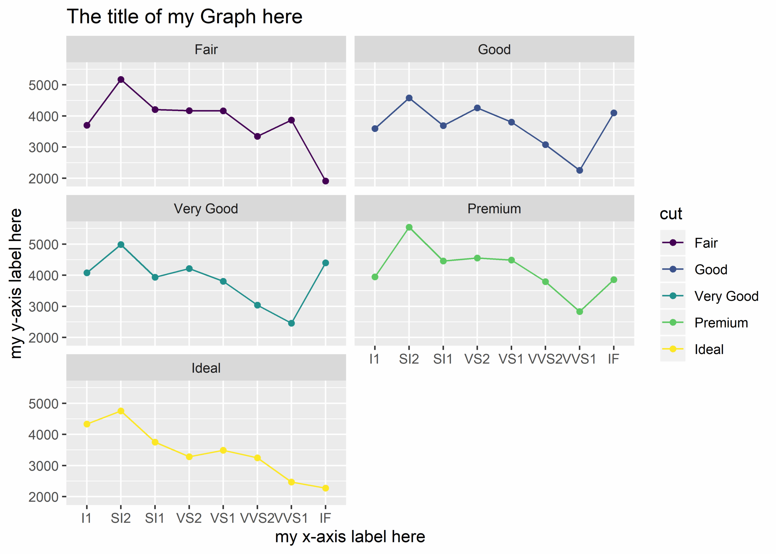 Axis Label For Graph