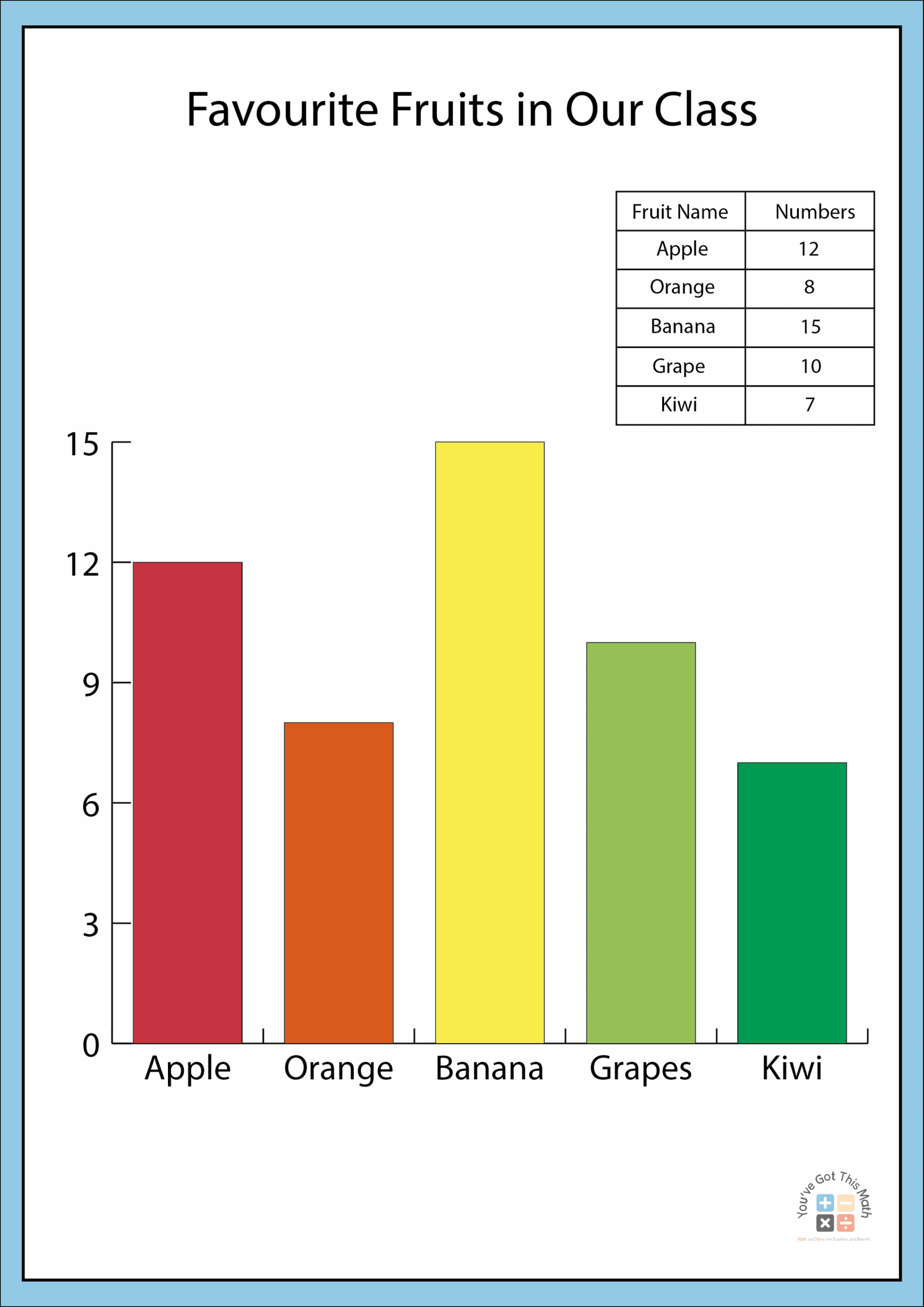 Bar Graph Worksheet For Grade 3