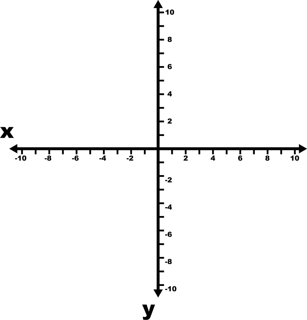Graph Of X And Y-Axis