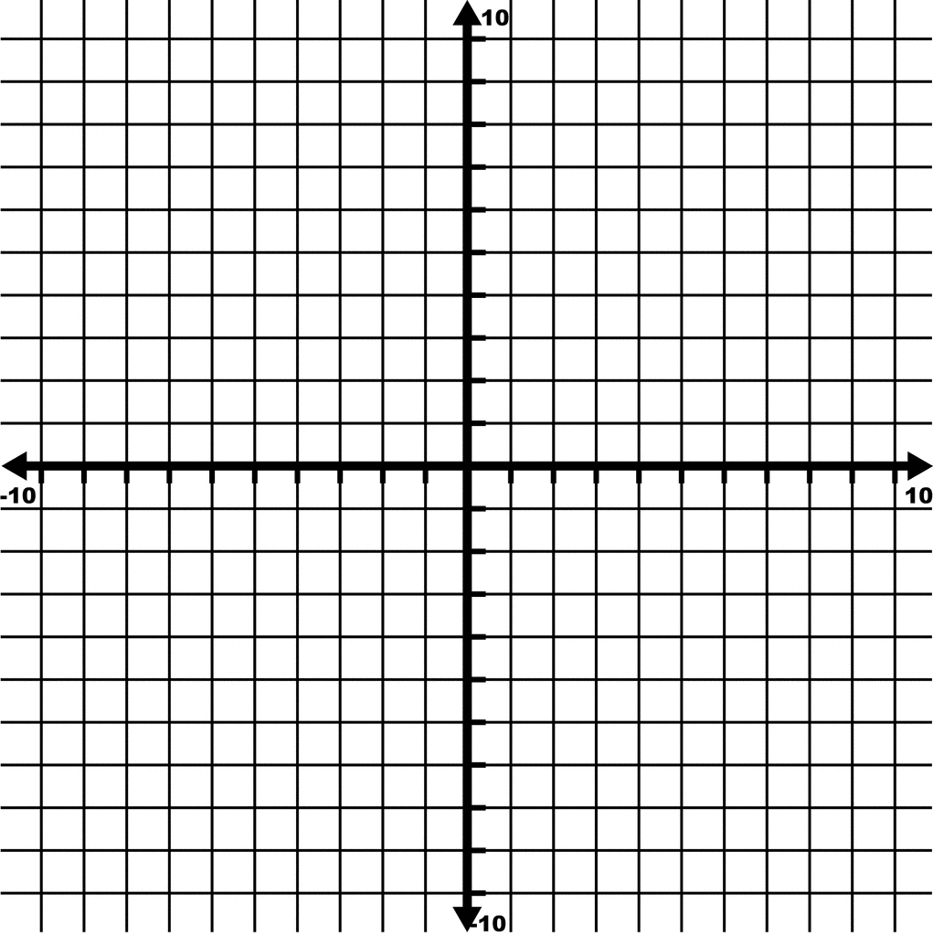 10 To 10 Coordinate Grid With Increments Labeled By 10s And Grid Lines Shown ClipArt ETC