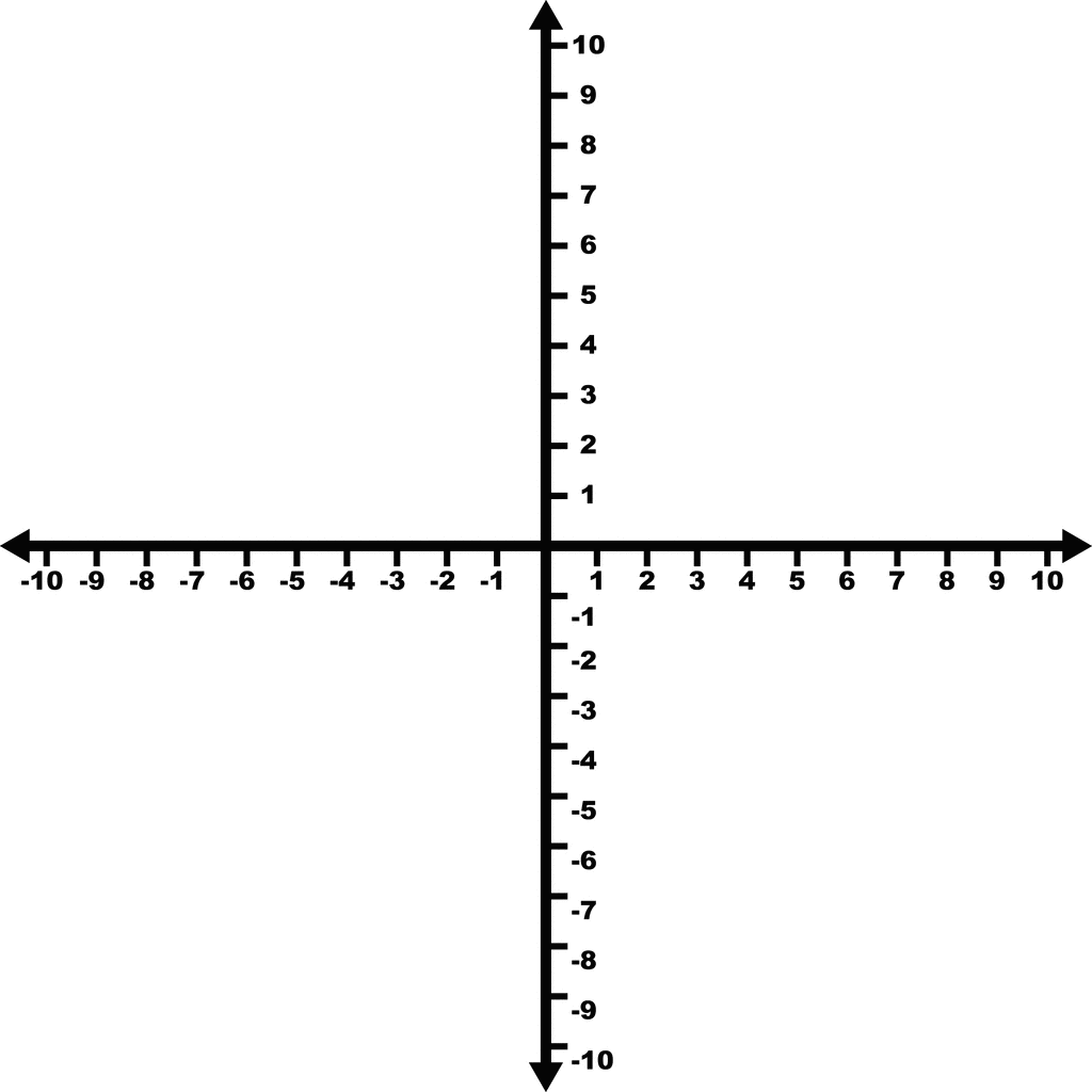 10 To 10 Coordinate Grid With Increments Labeled ClipArt ETC