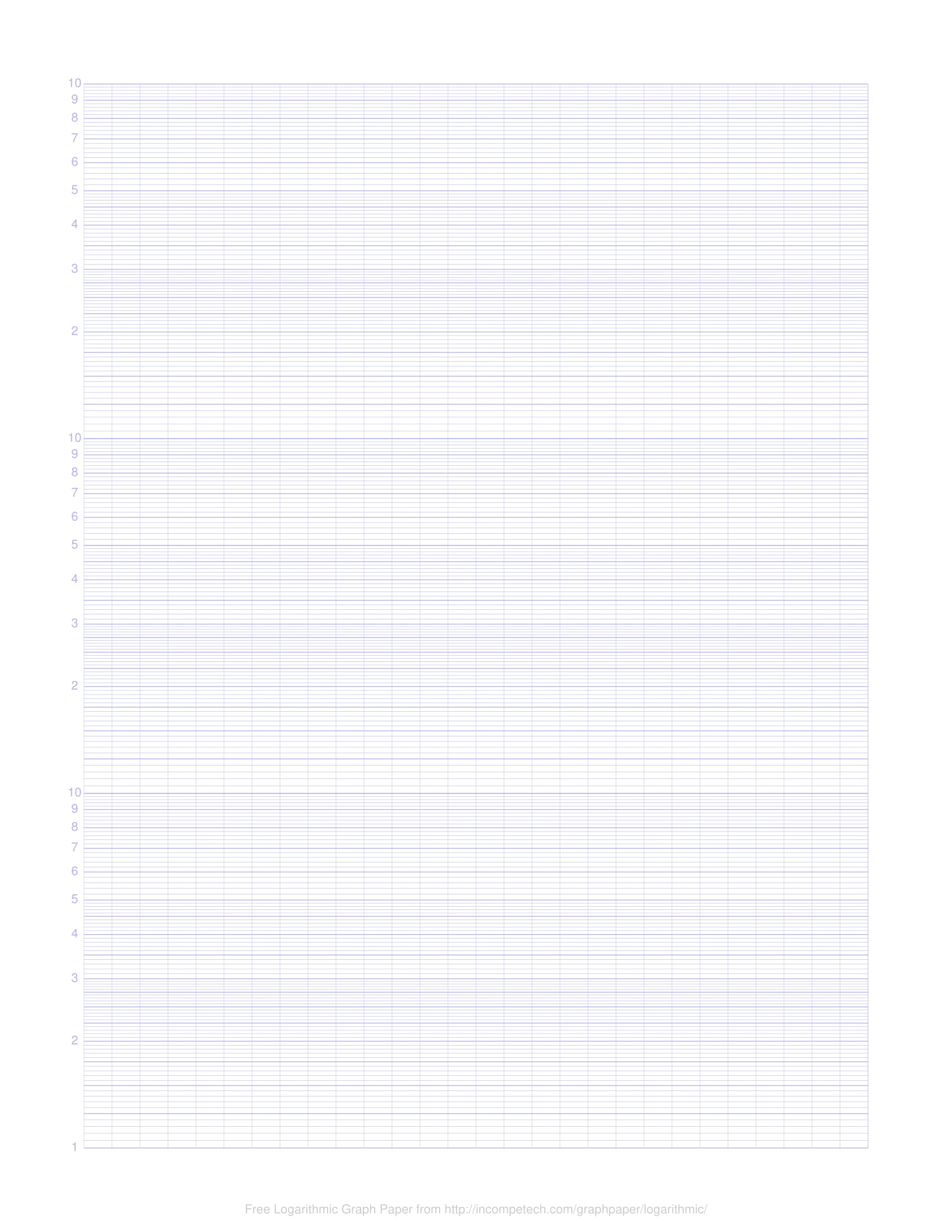 Free Printable Logarithmic Graph Template