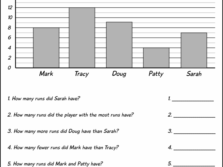 12 Bar Graph 2nd Grade Math Worksheets Free PDF At Worksheeto