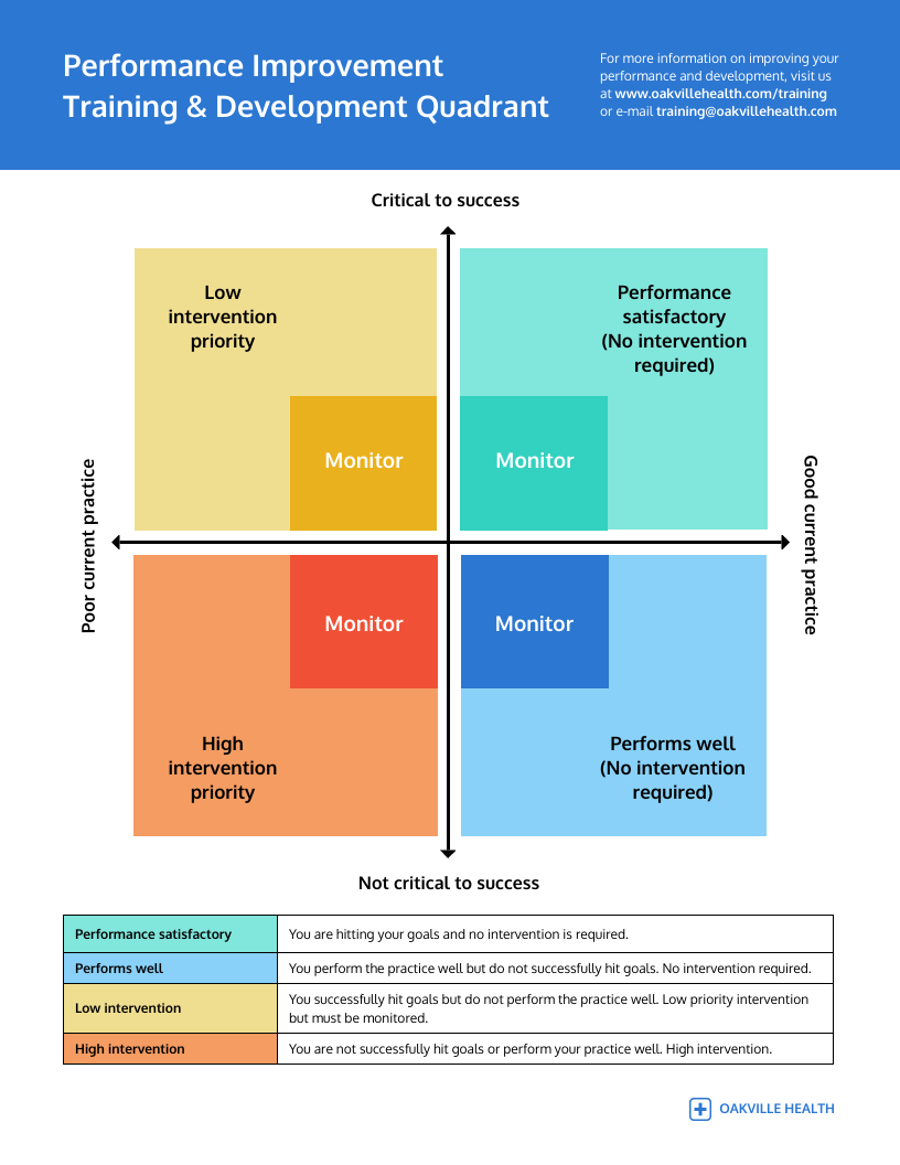 Types Of Quadrant Graphs