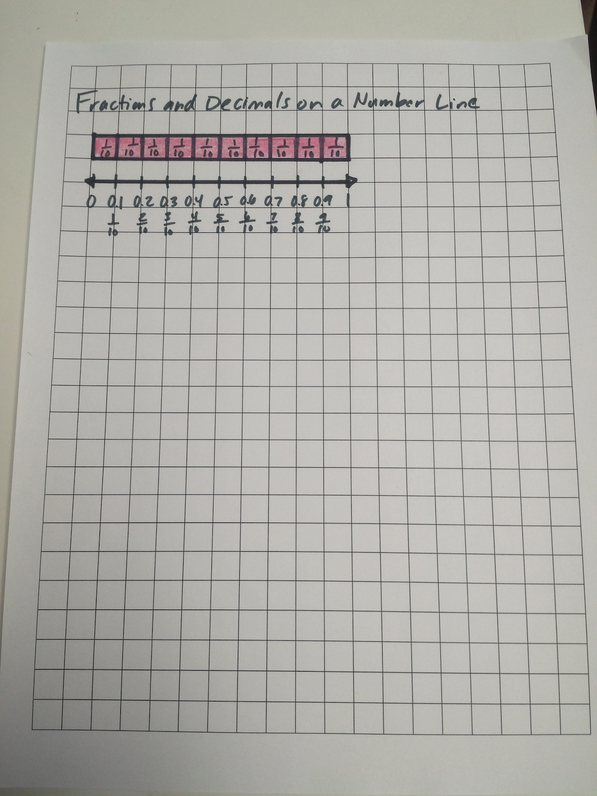 Number Line Graph Paper Number Line Graph Paper
