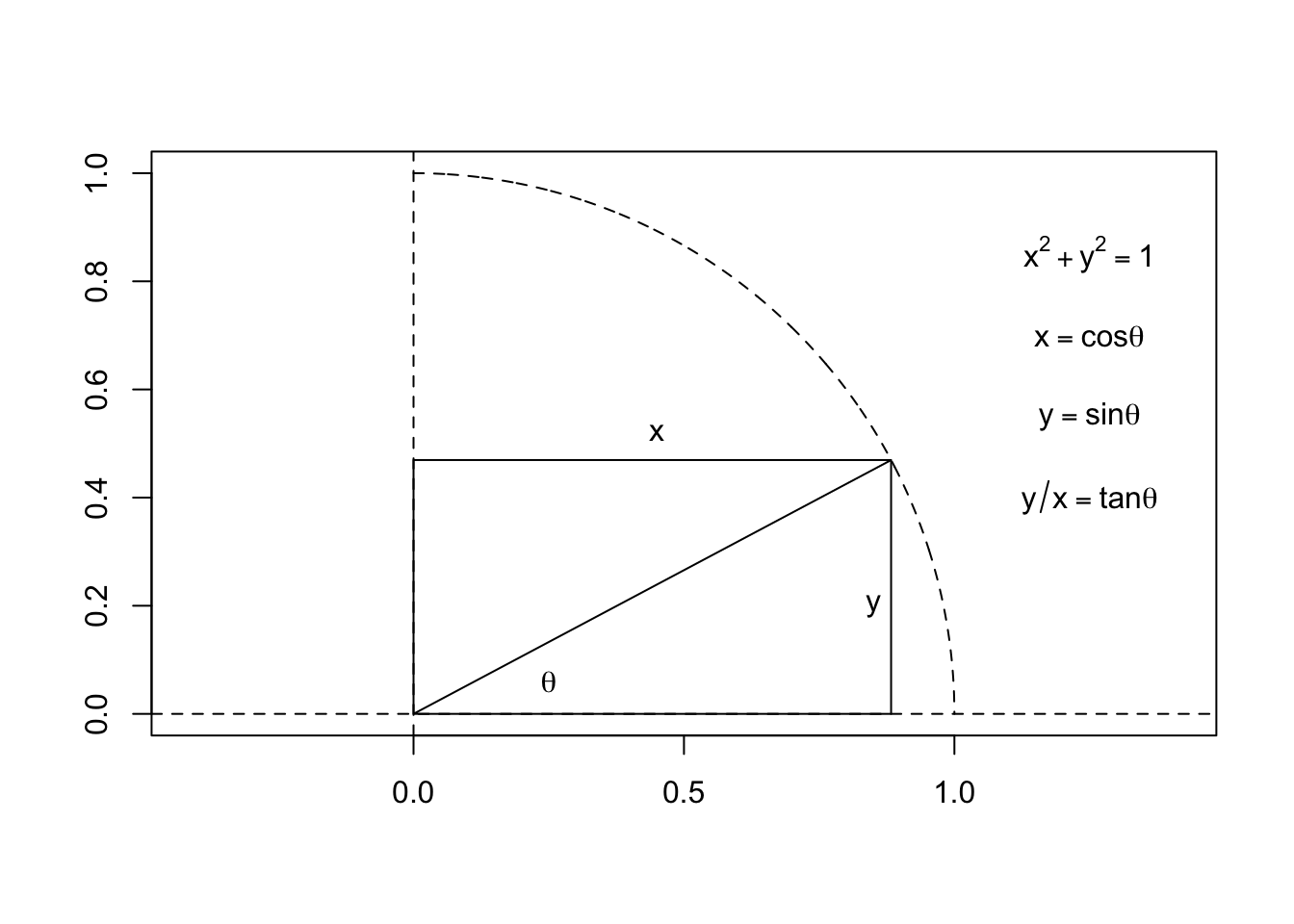 Quadrants Of A Graph 260 Etc Quadrants Of A Graph 260 Etc
