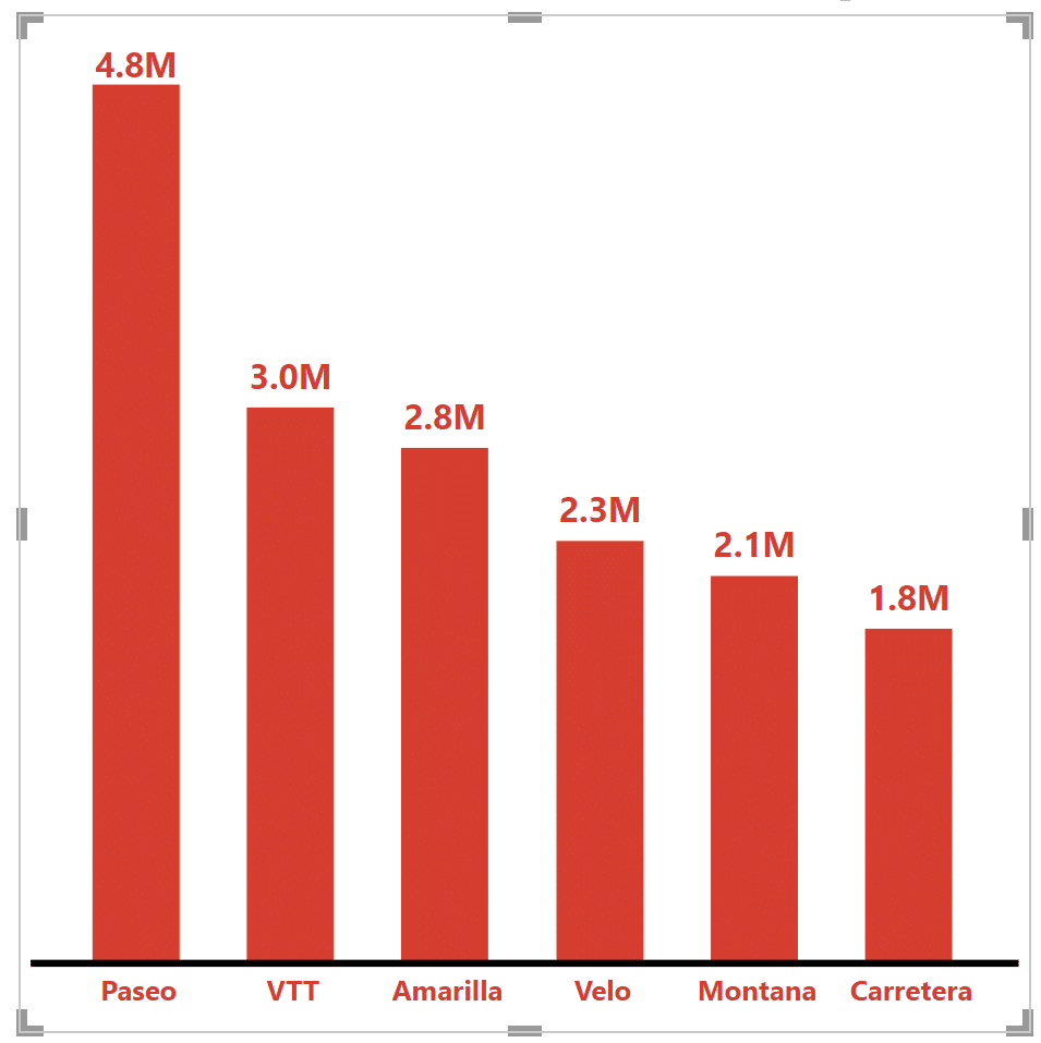Mini Bar Graph Template