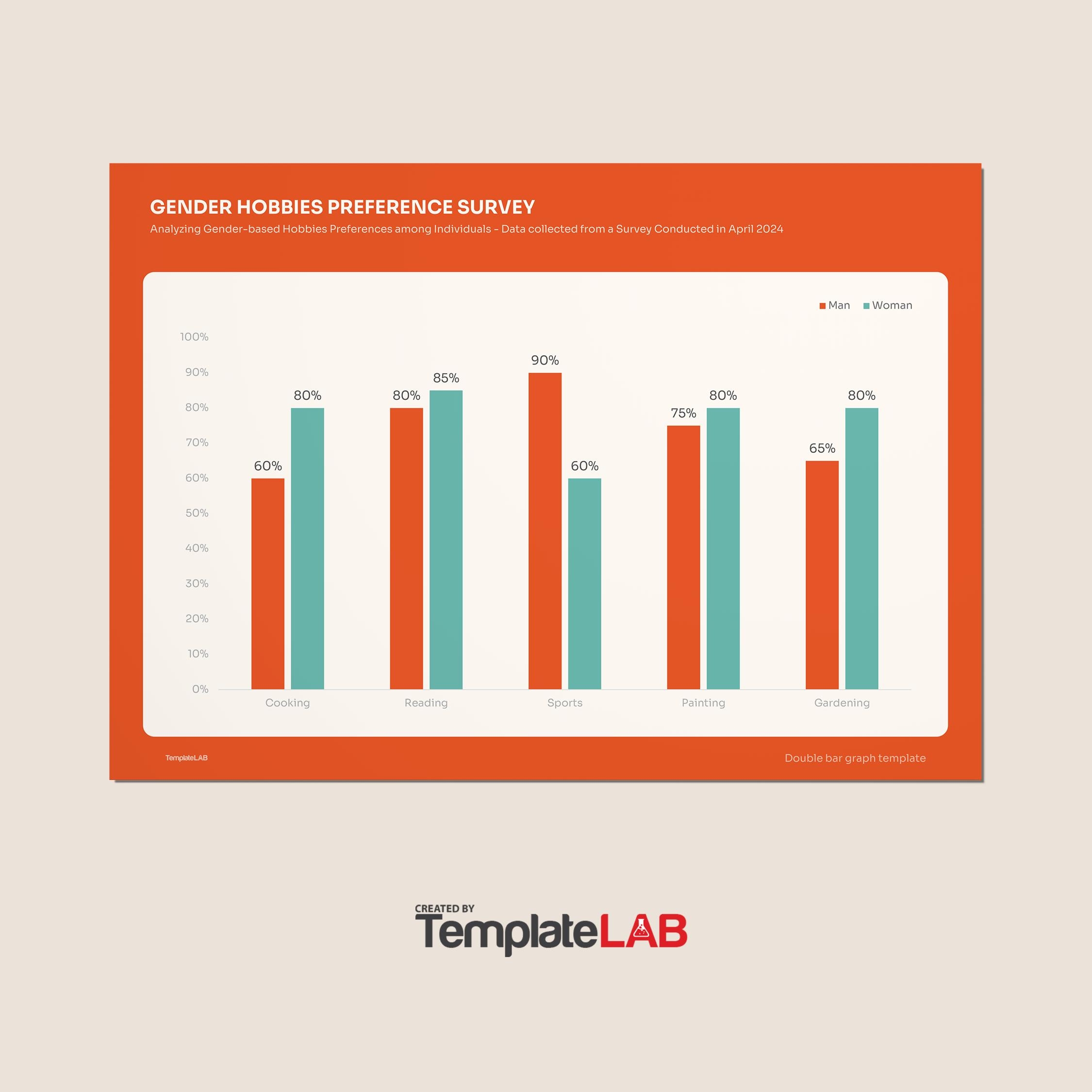 39 Blank Bar Graph Templates Bar Graph Worksheets 