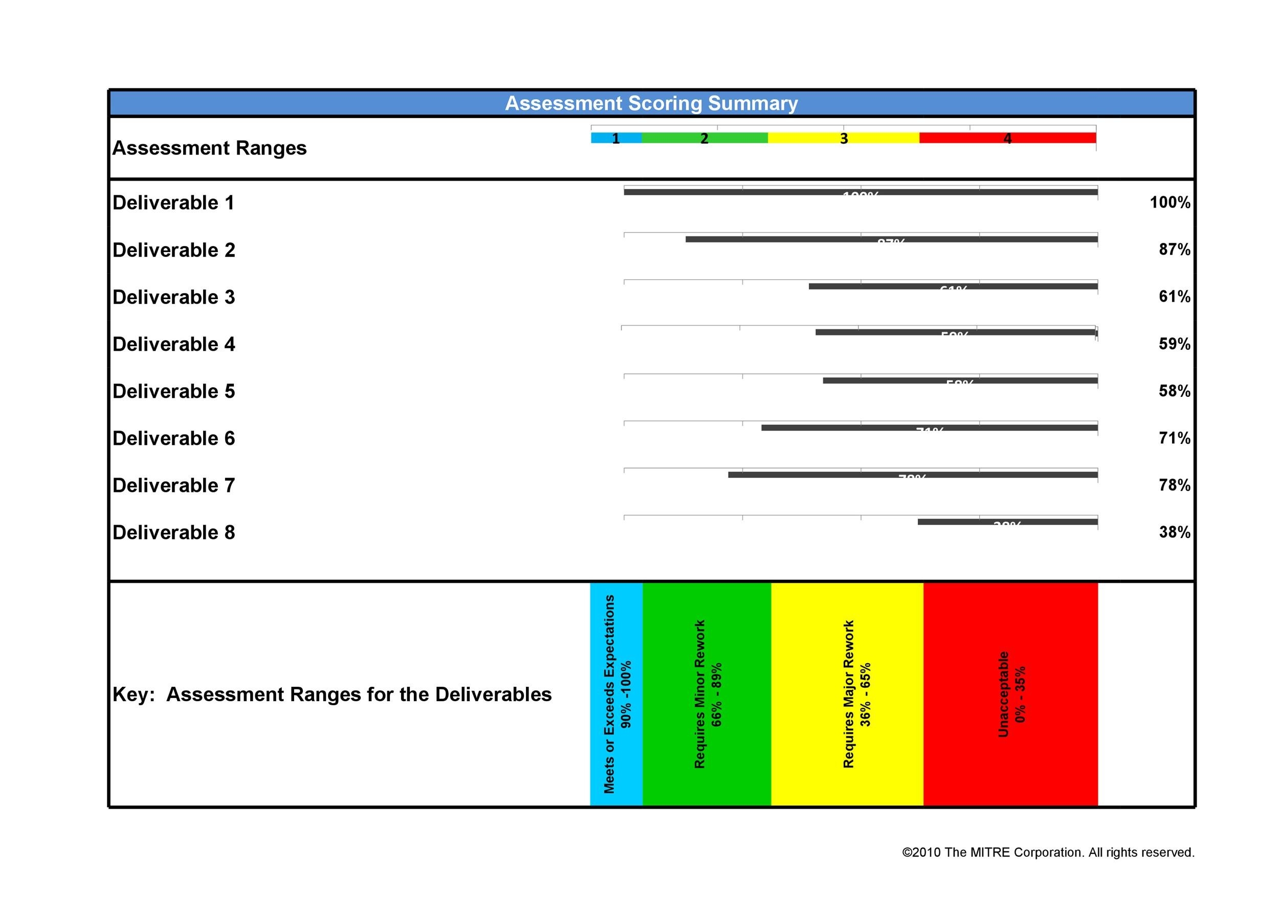 Vertical Bar Graph Printable Vertical Bar Graph Printable