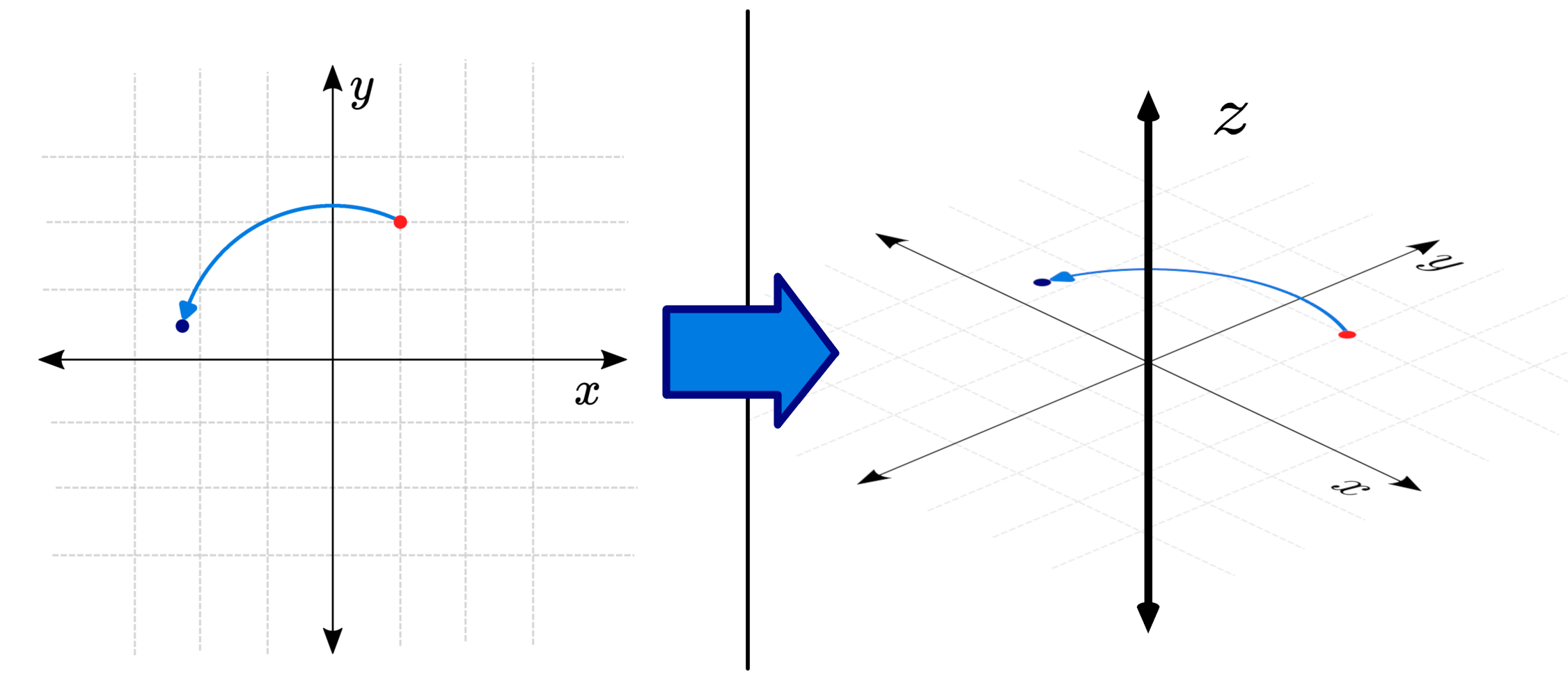 Xyz Axis On A Graph Paper