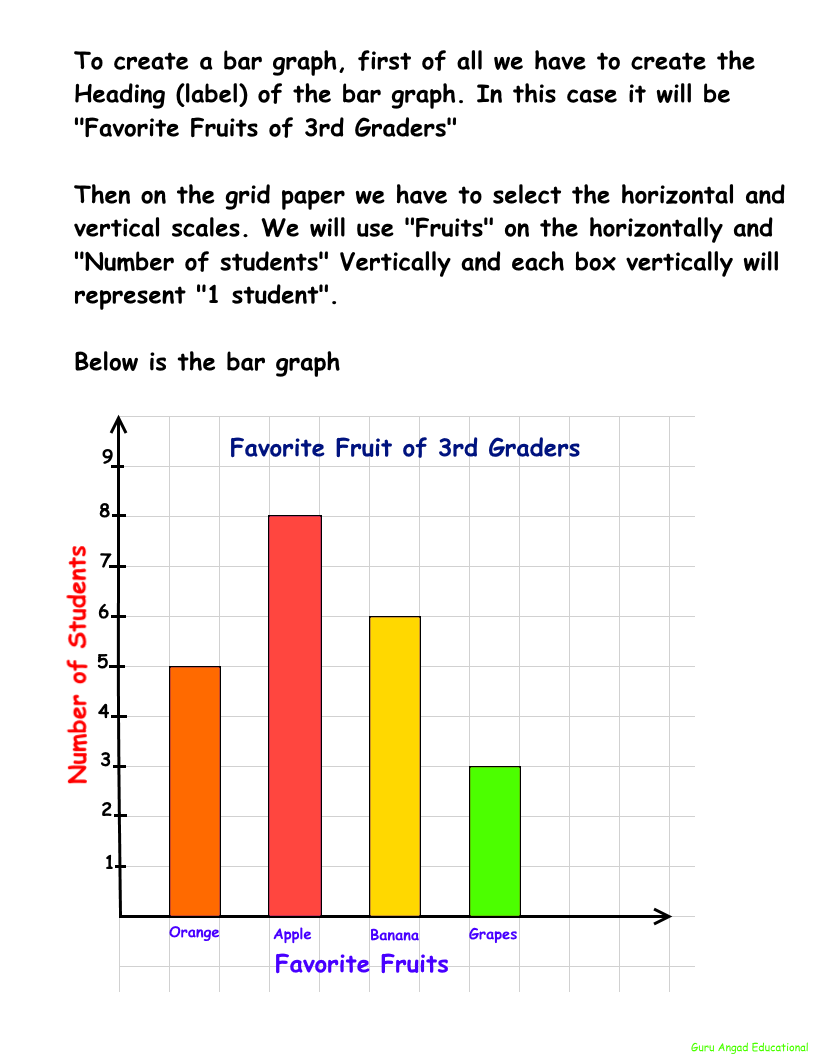 3RD GRADE MATH CREATING A BASIC BAR GRAPH Steemit