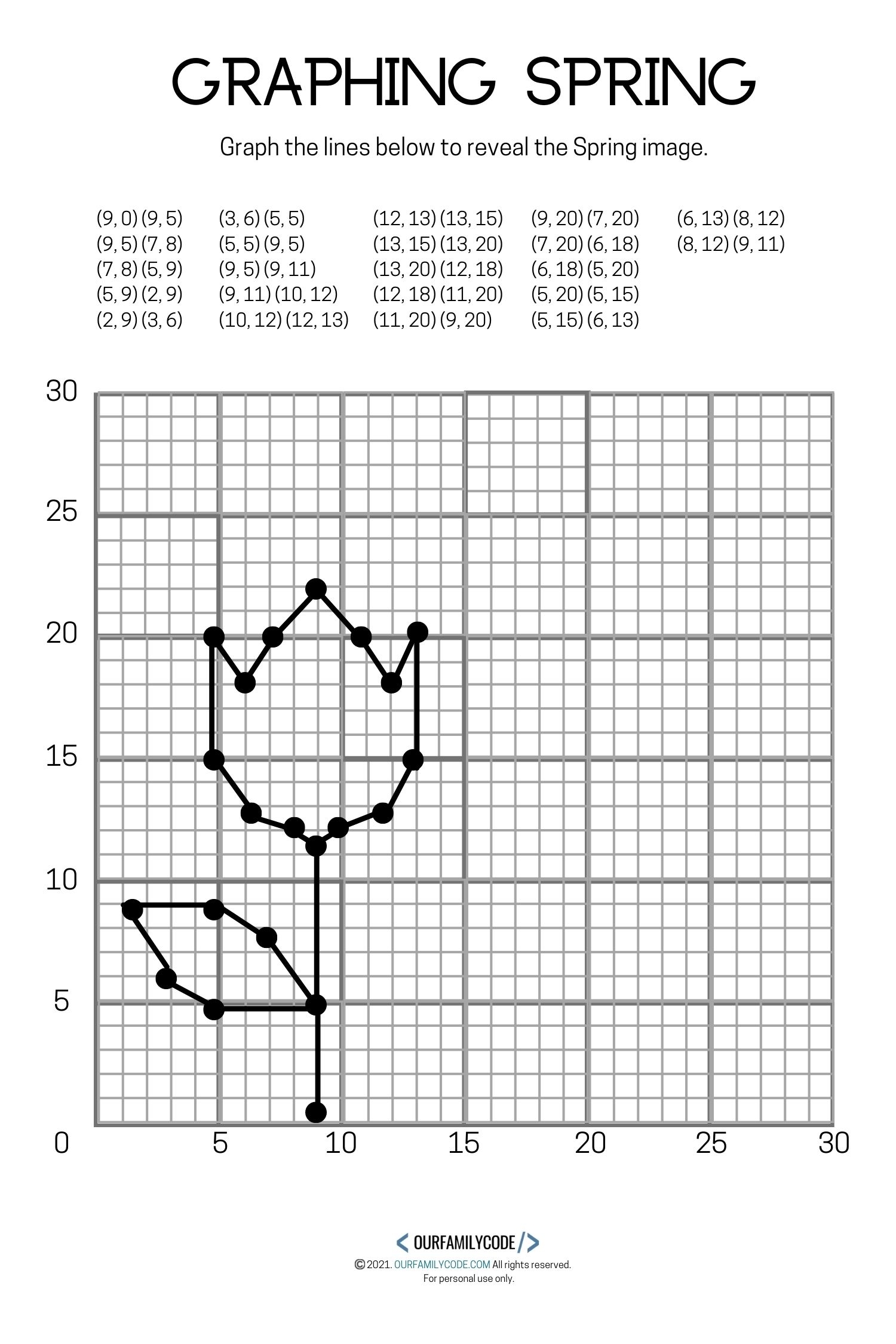 Dots To Dots Graph Plane