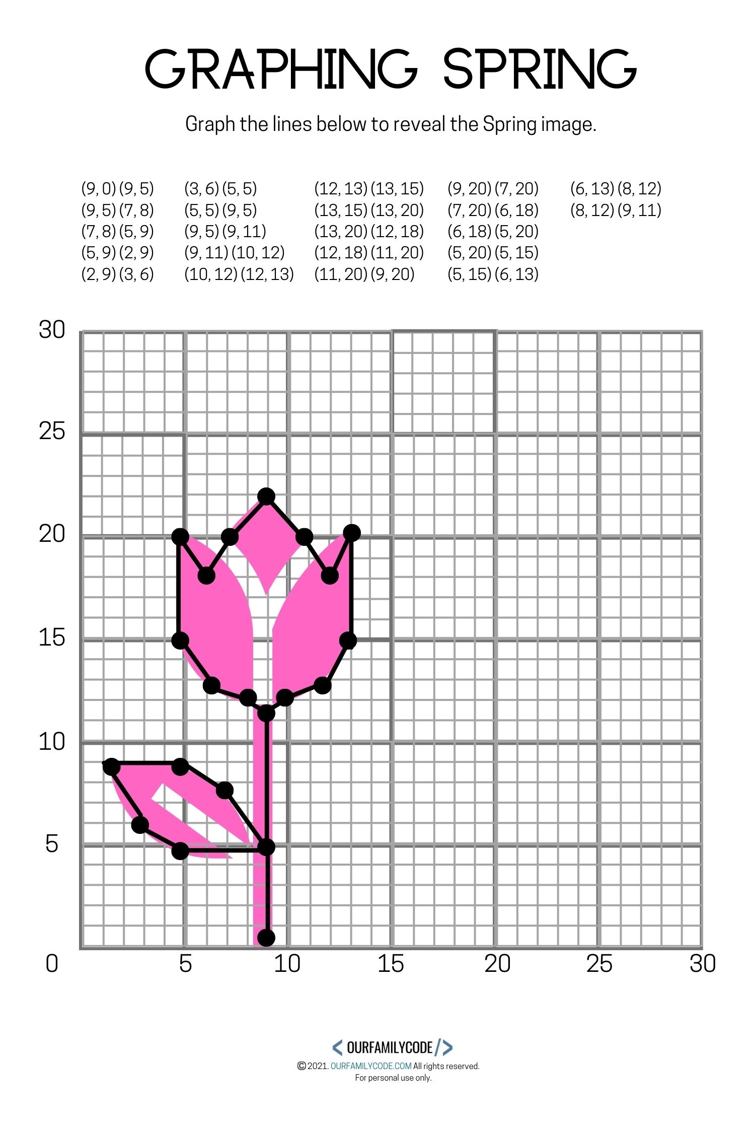4 Free Spring Graphing Math Worksheets Our Family Code