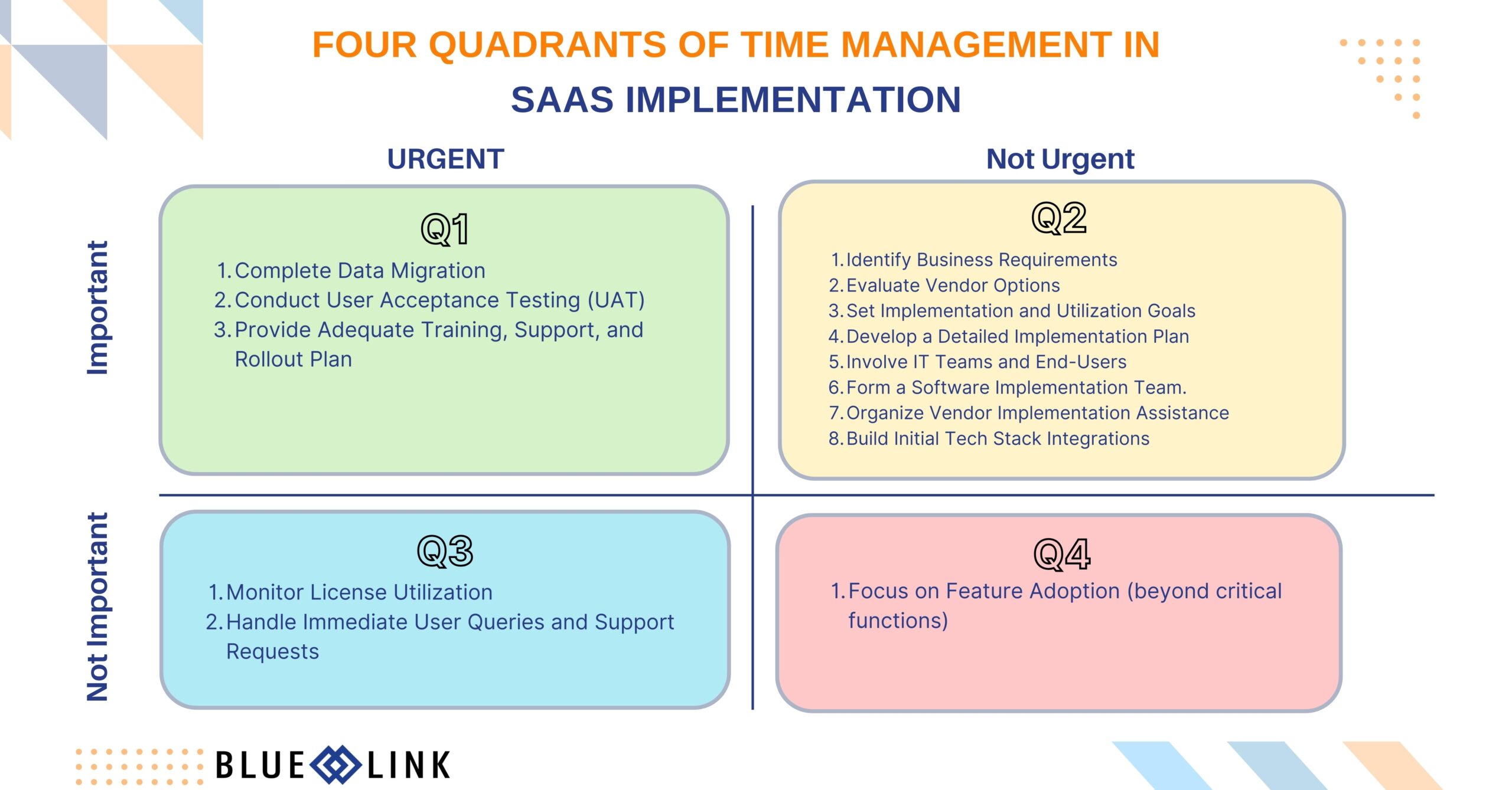 Four Quadrant Graph Efficiency