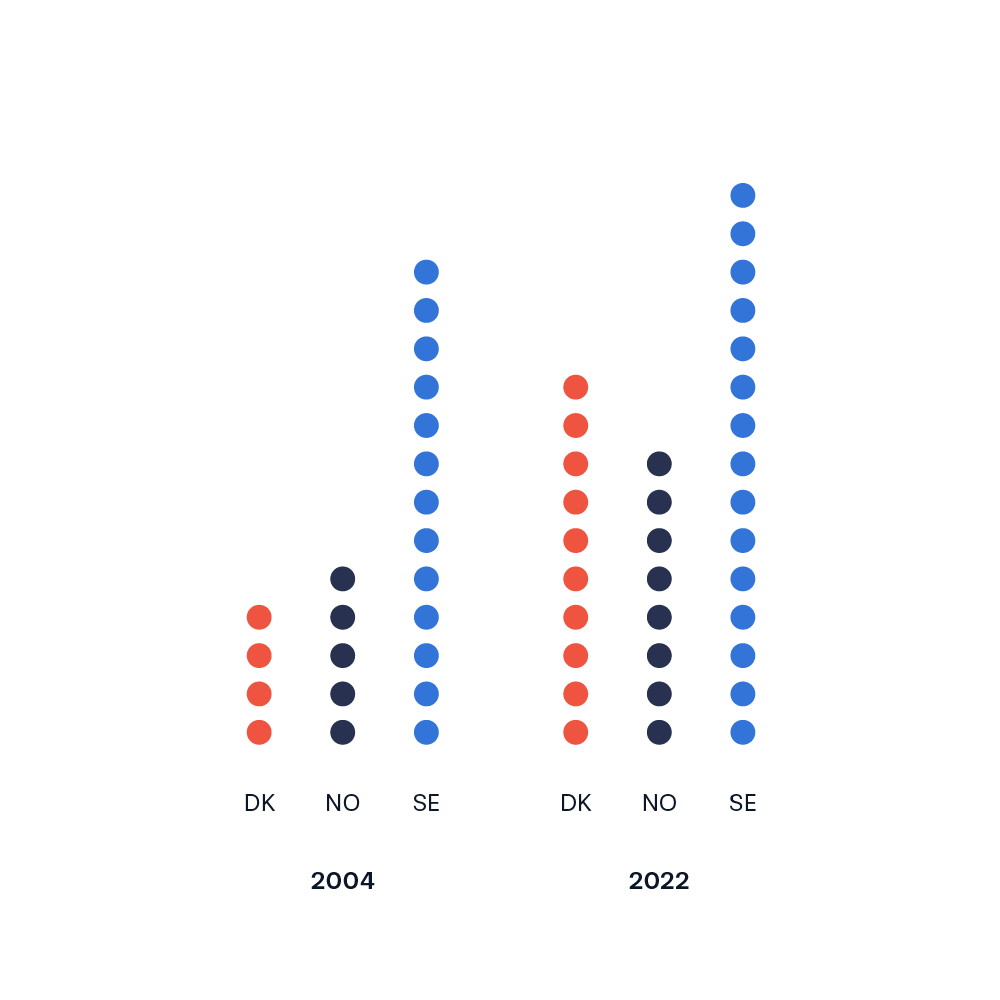 41 1 Dataset 100 Visualizations 