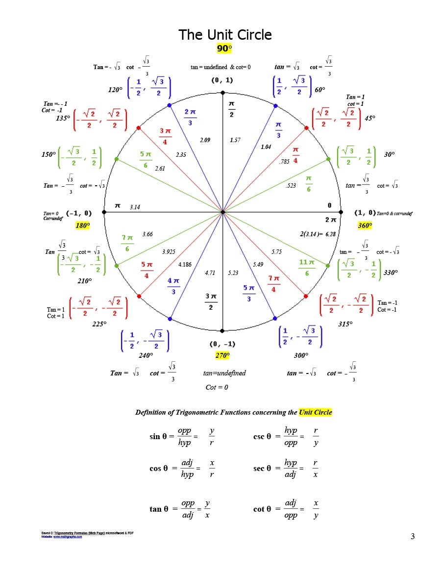 42 Printable Unit Circle Charts Diagrams Sin Cos Tan Cot Etc 