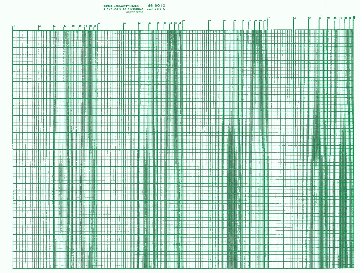 466010 K E Semi Log Green 4 Cycle 70 Division Grid Graph Paper Size 8 5X11