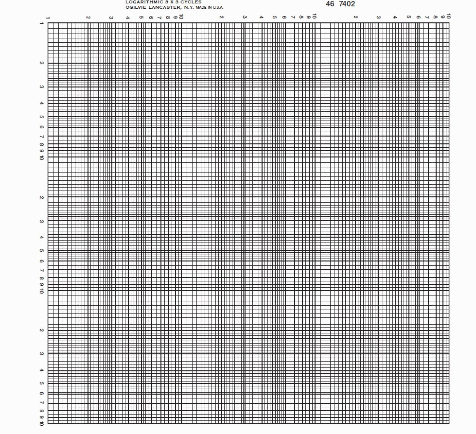2-Cycle Log Graph Paper