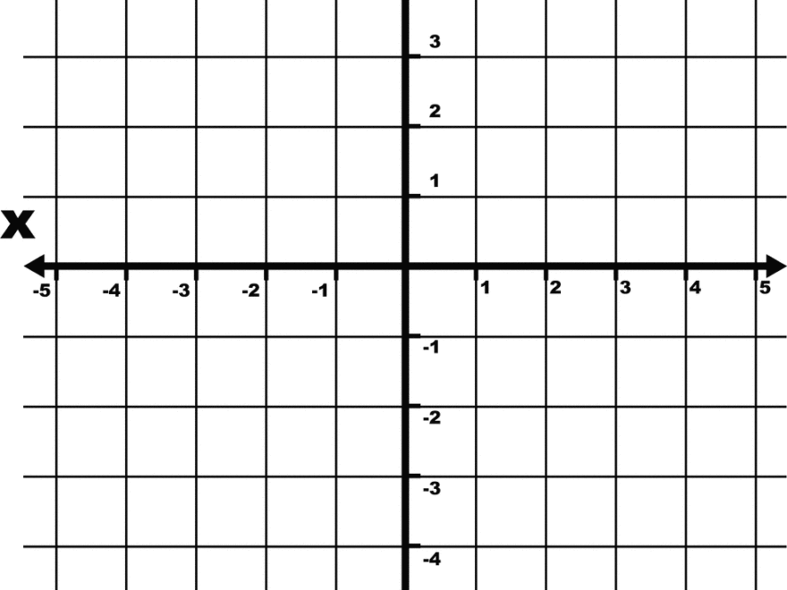 5 To 5 Coordinate Grid With Increments And Axes Labeled And Grid Lines Shown ClipArt ETC
