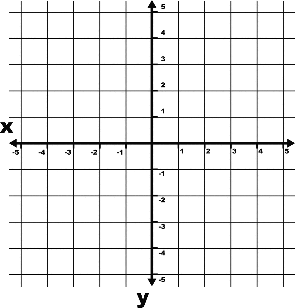 5 To 5 Coordinate Grid With Increments And Axes Labeled And Grid Lines Shown ClipArt ETC