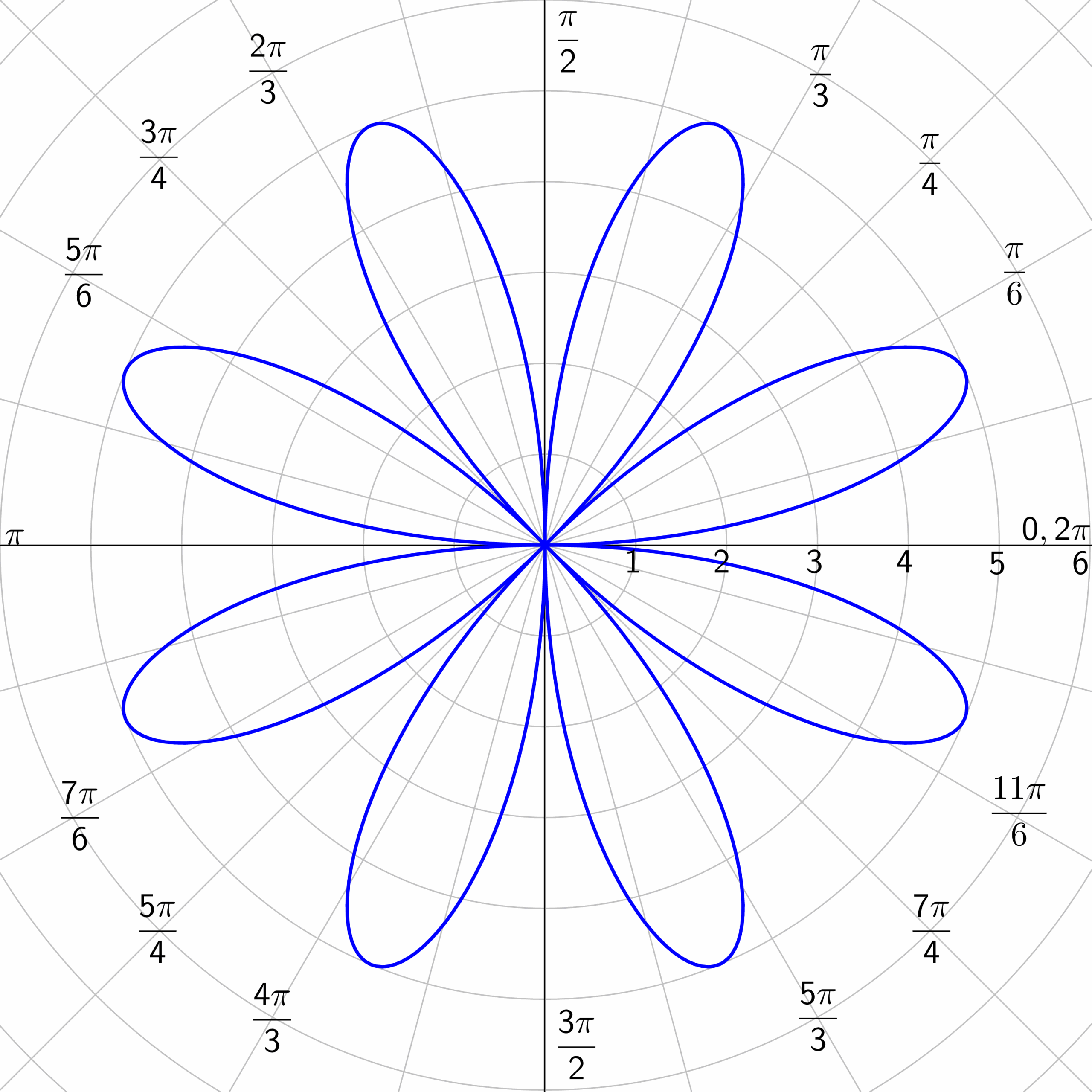 Interesting Polar Coordinate Graphs