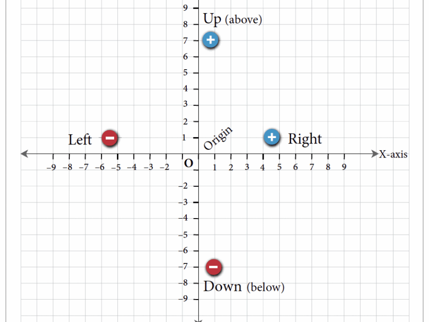 8 1 Rectangular Coordinate System Fundamentals Of Business Math