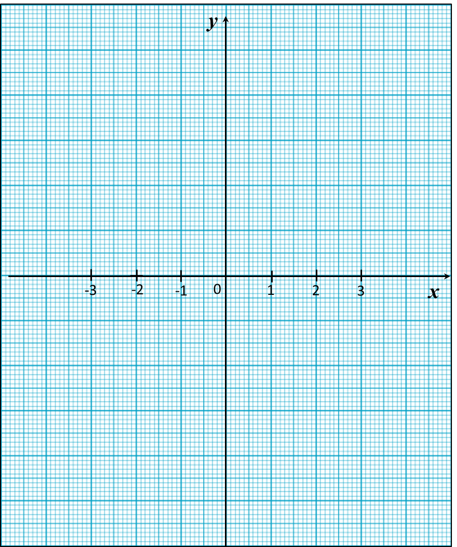 8 2 2 Graphs Of Functions PT3 Focus Practice Mathematics Form 1 2 3