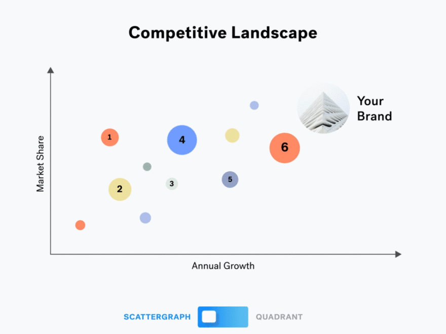 A Data Visualization Duel Scattergraph Vs Quadrant The Beautiful Blog