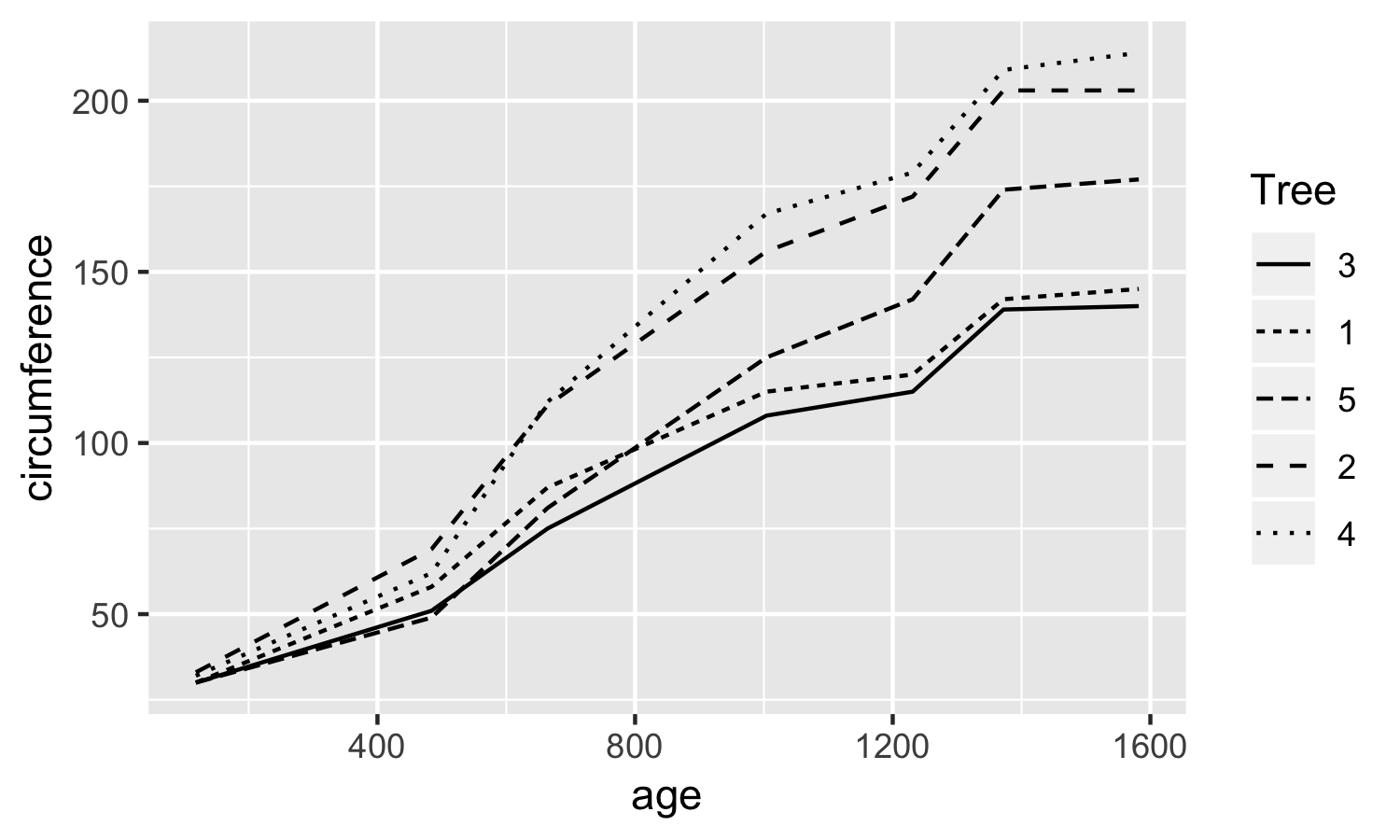 Linr Graph Black And White