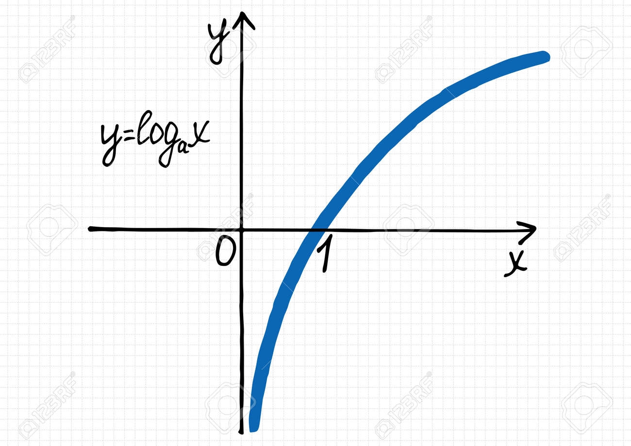 A Hand drawn Plot Of Logarithm Function On A Checkered Sheet Of Paper Vector Drawing Of A Graph Of A Mathematical Curve Royalty Free SVG Cliparts Vectors And Stock Illustration Image 175220450 