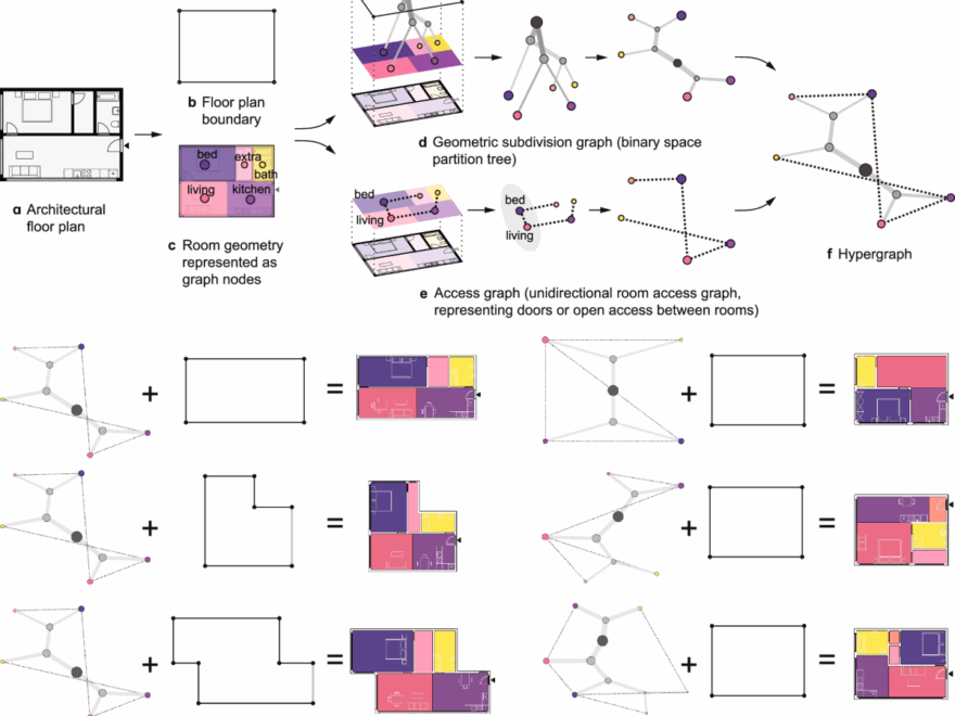A Hypergraph Model Shows The Carbon Reduction Potential Of Effective Space Use In Housing Nature Communications