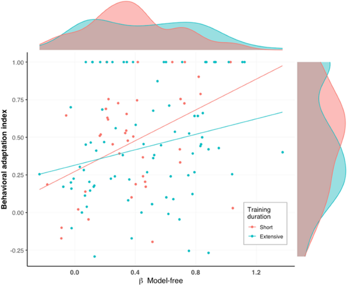 A Novel Free operant Framework Enables Experimental Habit Induction In Humans Behavior Research Methods