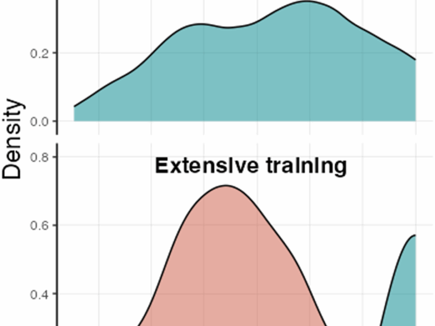 A Novel Free operant Framework Enables Experimental Habit Induction In Humans Behavior Research Methods