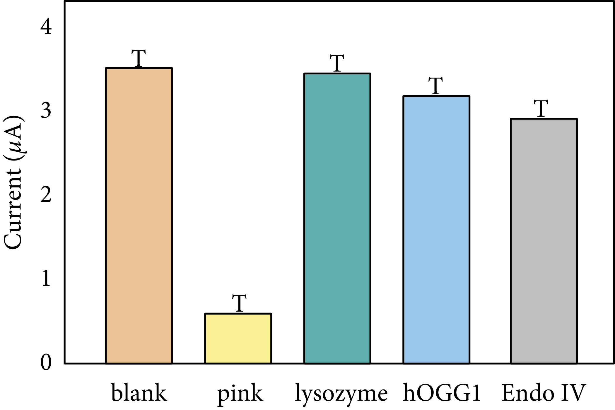 Paper For Bar Graph