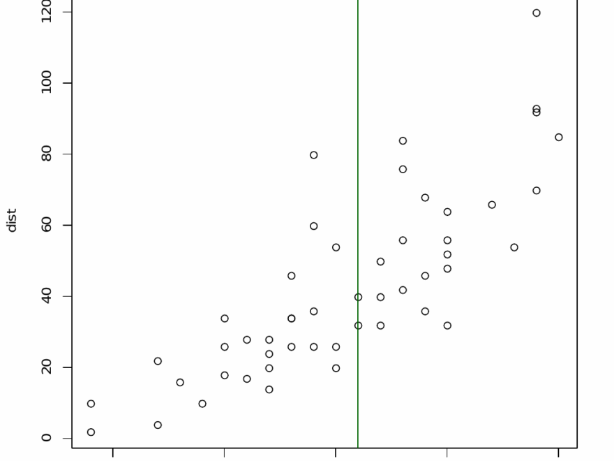 Adding Straight Lines To A Plot In R Programming Abline Function GeeksforGeeks