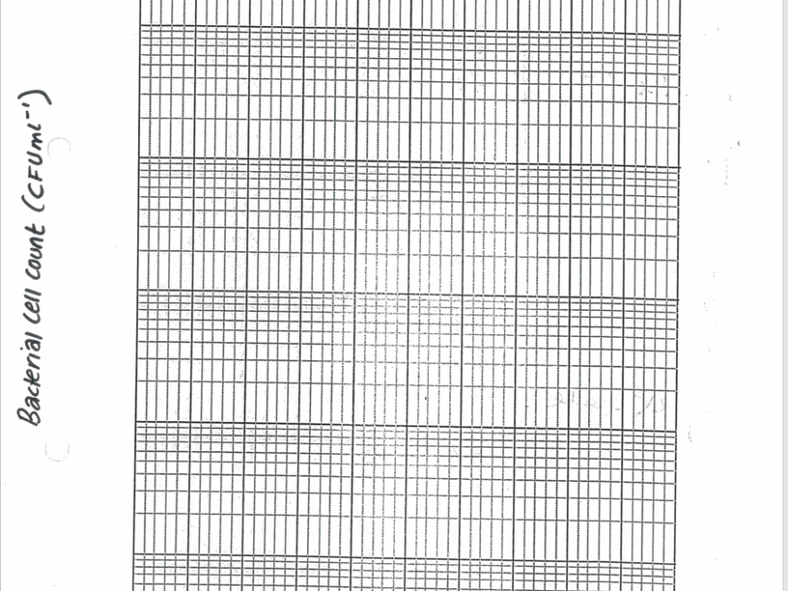 ALevel Biology Logarithms Logs Lesson Populations And Sustainability Log Graphs And Calculations Teaching Resources