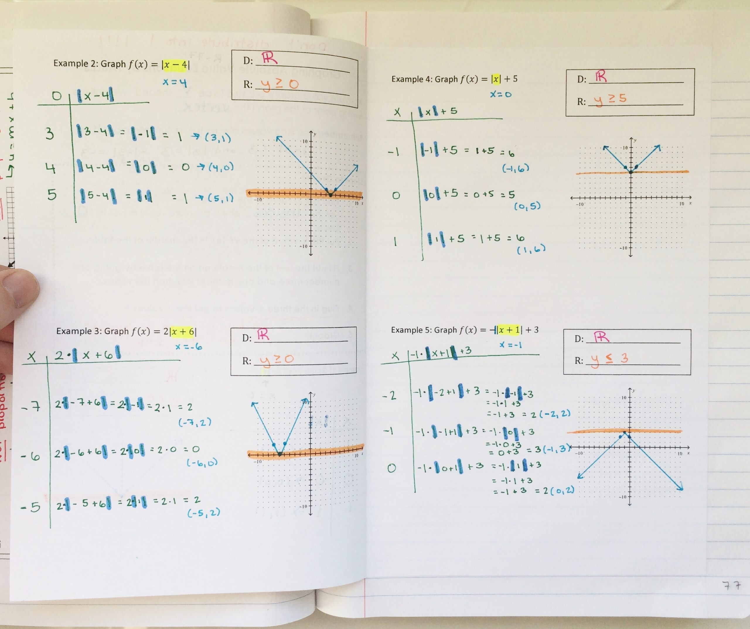 Notes On Graph Paper Math Notes On Graph Paper Math
