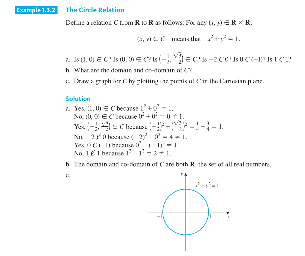 Algebra Precalculus Why Is The Domain Of A Circle With A Defined Radius The Set Of All Real Numbers Mathematics Stack Exchange
