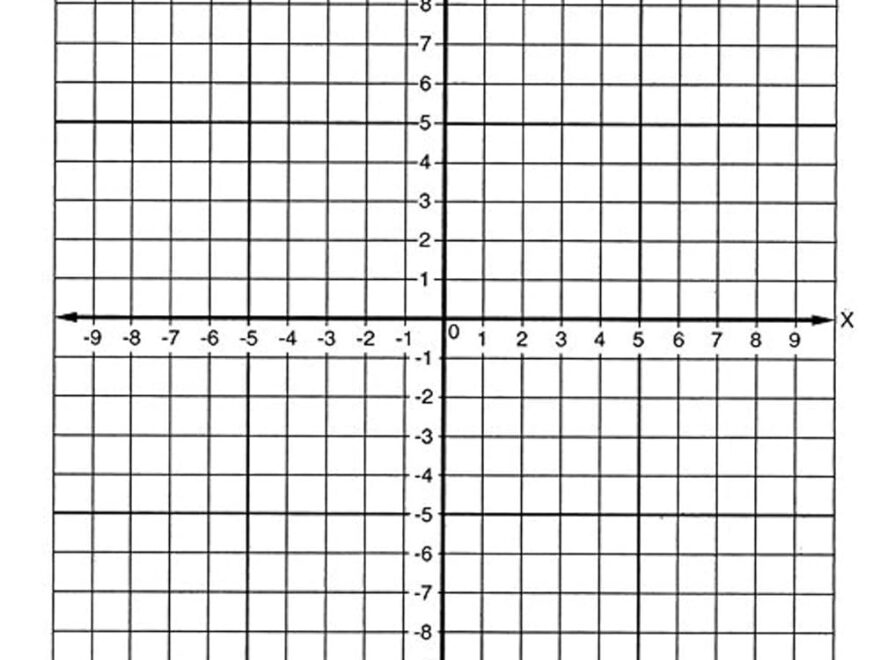 Amazon Geyer Instructional Products 150241 Graph Stickers Number Axis Numbered 10 To 10 4 Wide White Black Pack Of 500 Office Products