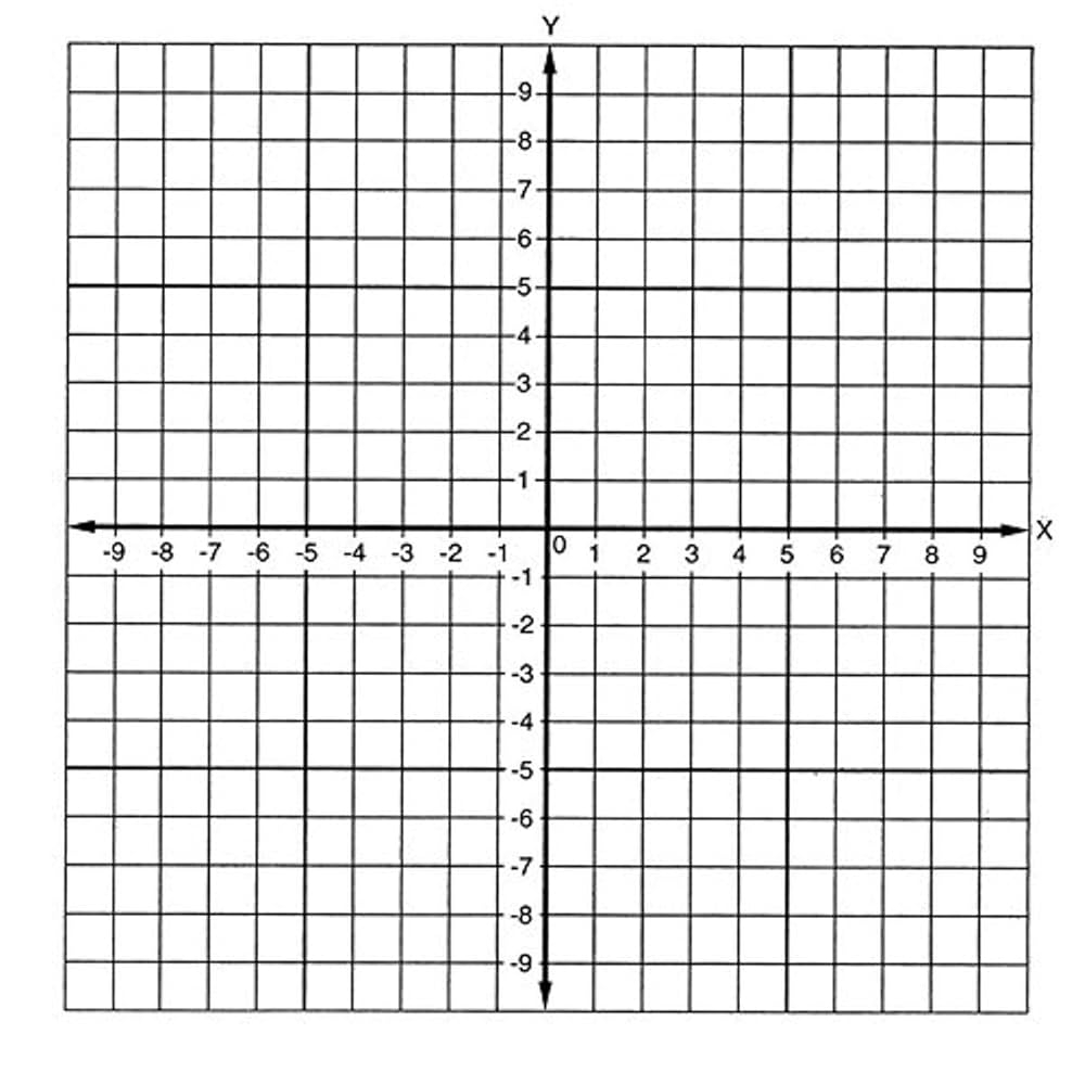 Amazon Geyer Instructional Products 150241 Graph Stickers Number Axis Numbered 10 To 10 4 Wide White Black Pack Of 500 Office Products