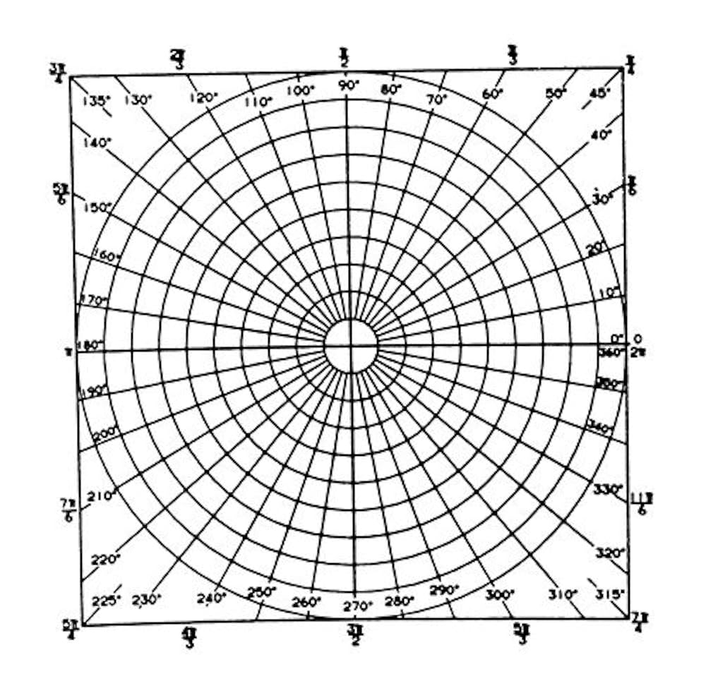 Amazon Geyer Instructional Products 150248 Graph Stickers Polar Numbered In Degrees And Radians Pack Of 150 Office Products