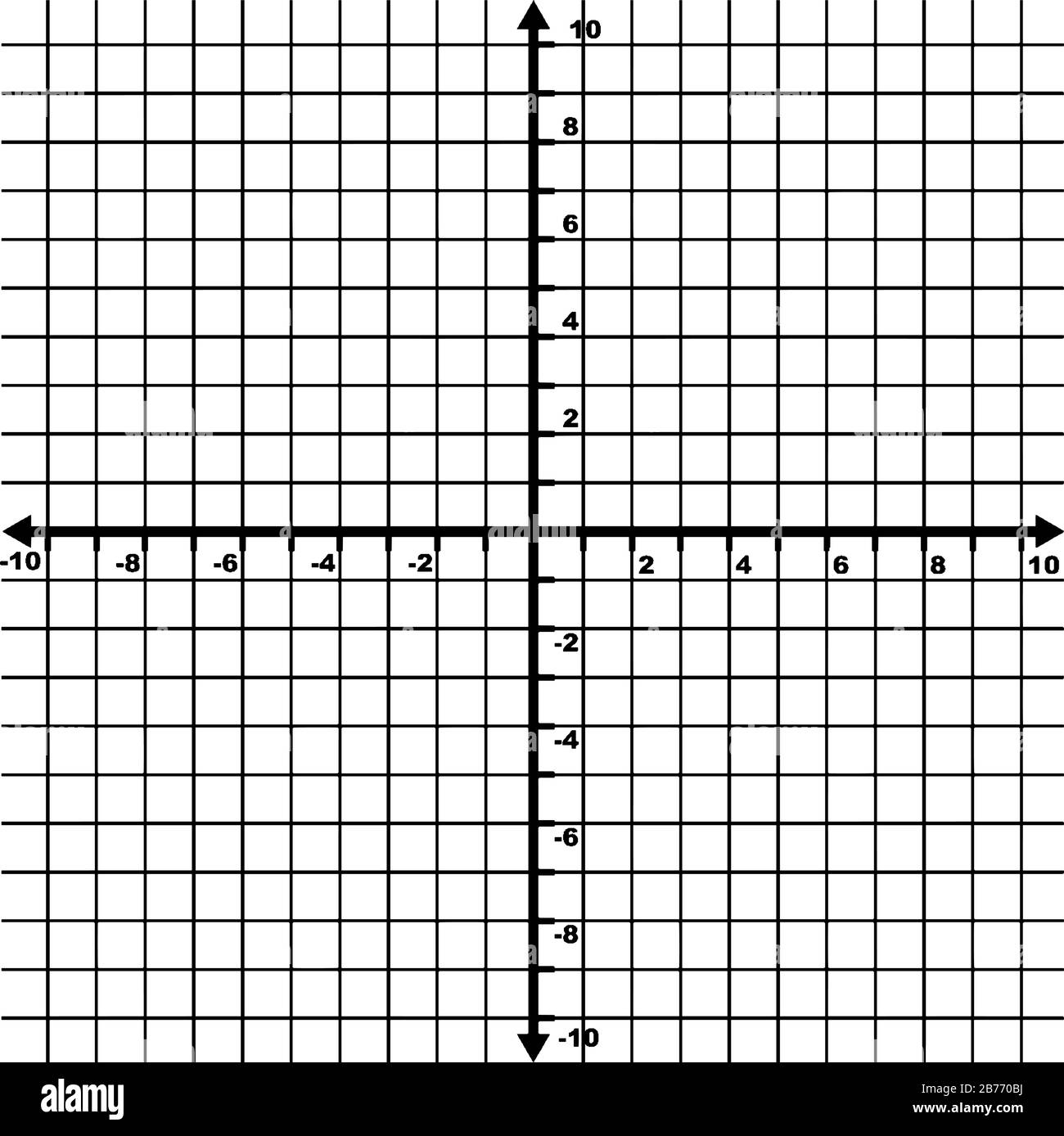 An Xy Grid graph With Grid Lines Are Shown It Is The Cartesian Coordinate System With Even Increments From 10 To 10 Labelled Vintage Line Drawing O Stock Vector Image Art Alamy
