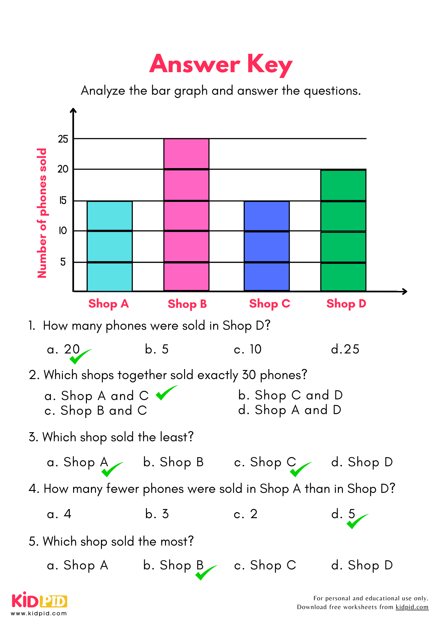 Analyze Scaled Bar Chart Worksheet For Grade 3 Kidpid