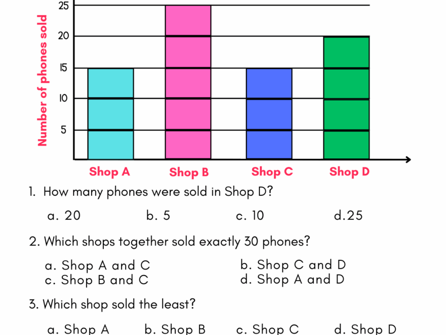 Analyze Scaled Bar Chart Worksheet For Grade 3 Kidpid