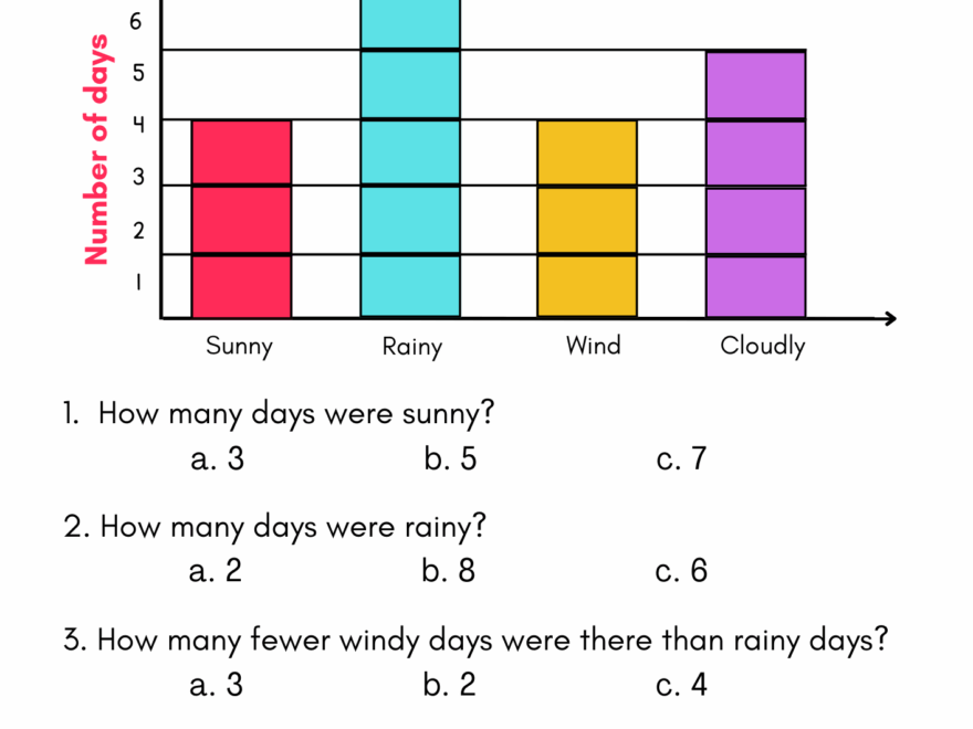 Analyze The Bar Chart Worksheets For Grade 2 Kidpid
